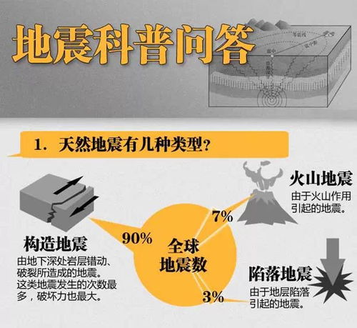 地球是否进入地震活跃期，深入解析与科学认识