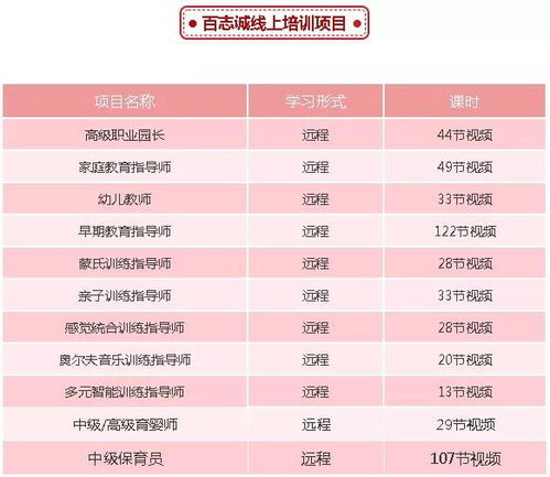 宝宝健康成长，食物营养成分分析查询指南