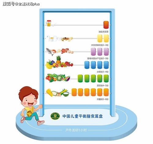 宝宝健康成长，一日三餐营养计划表