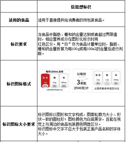 解码食物营养成分表，为孩子健康成长提供科学依据