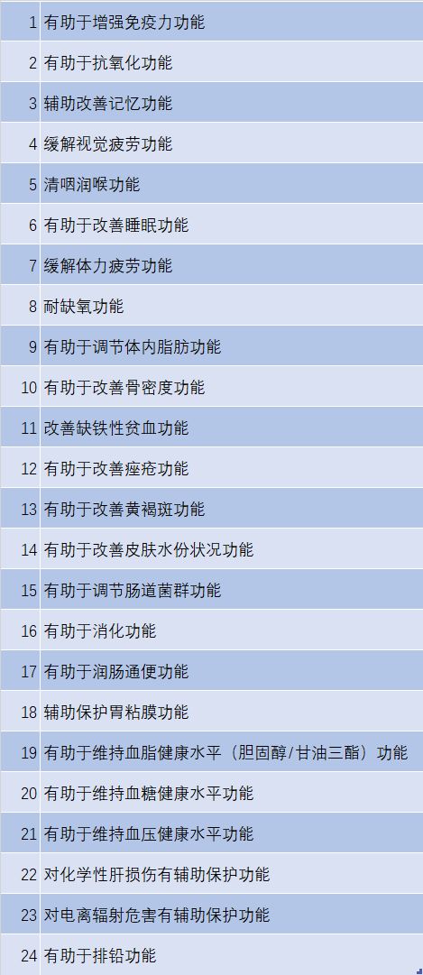 解码食物营养成分表，为孩子健康成长提供科学依据