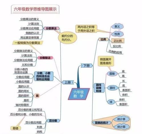 宝宝营养全攻略，食物搭配指南思维导图