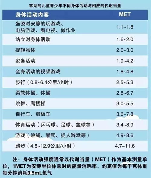 如何通过日常活动促进孩子的成长，100个英文单词的启示