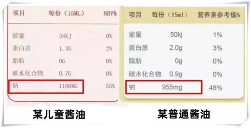 智能育儿助手，食物营养成分表查询小程序的全面解析