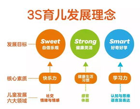 如何在育儿中融入赚钱、成长与发展理念