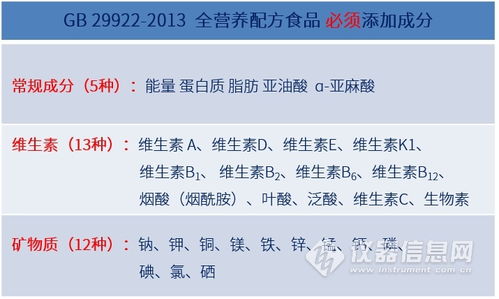如何利用食物营养成分表查询小程序助力孩子健康成长