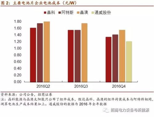 光谱号邮轮上的WiFi服务，价格、覆盖范围与使用指南