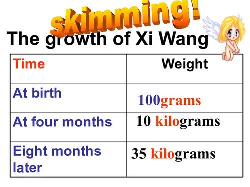 成长英语，如何正确发音和理解Growth