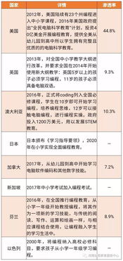 全面了解幼儿教育，专业课程概览与重要性