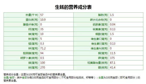 宝宝健康成长，解读常见食物营养成分表