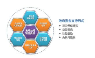 企业成长的几个阶段，从初创到成熟的发展路径