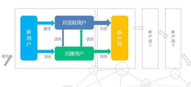企业成长的几个阶段，从初创到成熟的发展路径