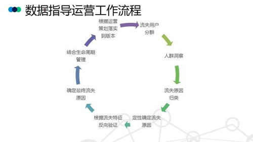 企业成长的几个阶段，从初创到成熟的发展路径