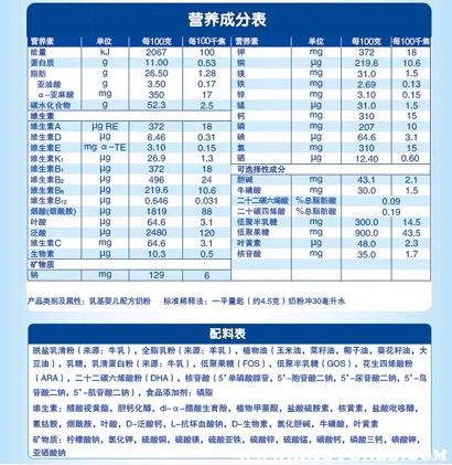 了解食物营养成分表，为孩子健康饮食把关