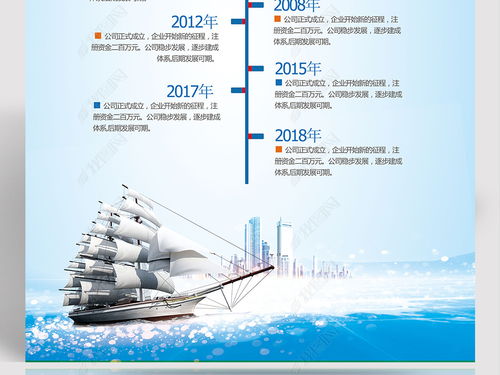 企业发展历程和大事记，如何为孩子树立正确的职业观念