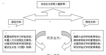 如何撰写孩子的成长发展目标完成情况报告