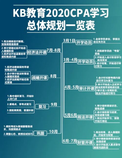小学生成长指南，注册与参与的全方位指导