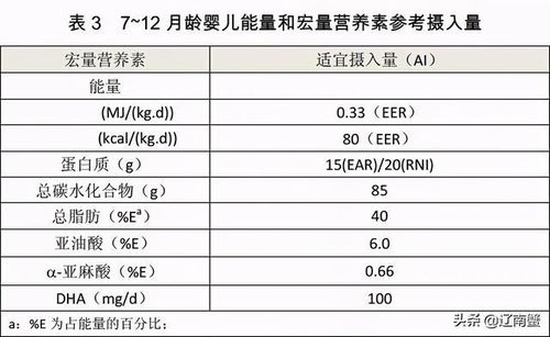 宝宝成长的营养指南，各类食物的营养含量表解析
