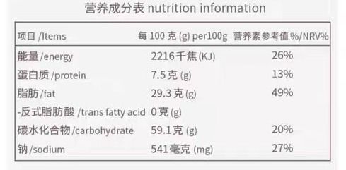 了解钠的重要性，食物营养表中的钠及其对儿童健康的影响