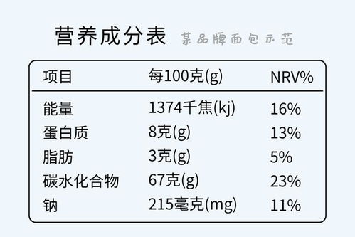 了解钠的重要性，食物营养表中的钠及其对儿童健康的影响