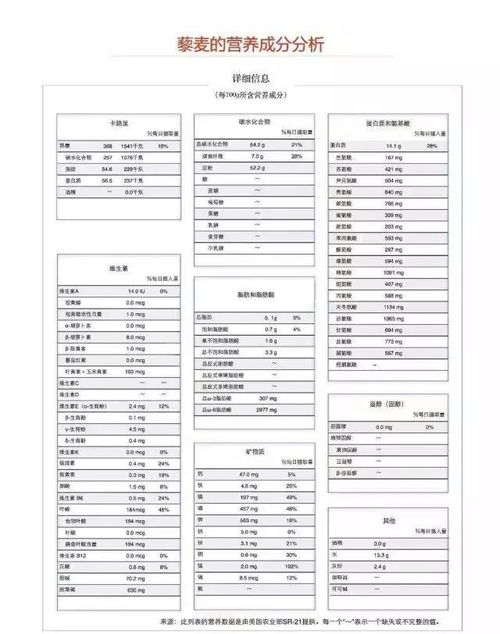 全面了解，各类食物的营养成分表及其对儿童成长的重要性