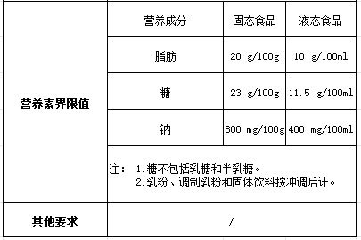 宝宝健康成长，食物营养成分速查手册