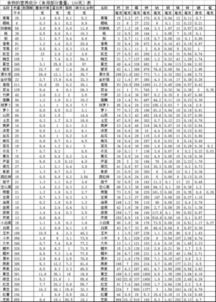 全面了解，各类食物的营养成分表大全