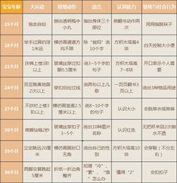 宝宝健康成长，食物营养大全表高清图解