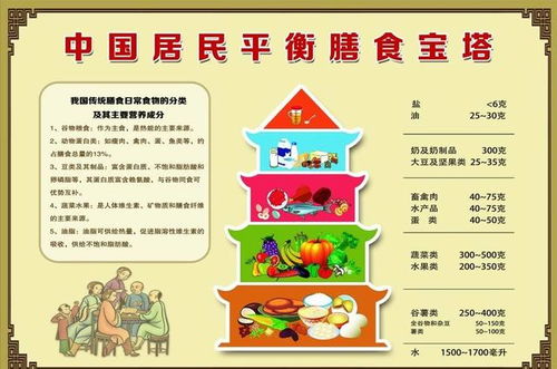 营养均衡膳食宝塔，孩子健康成长的饮食指南