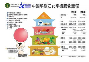 全面解析，儿童食物营养价值对比及选择指南