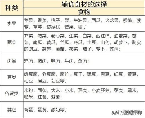 全面解析，儿童食物营养价值对比及选择指南