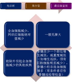 理解儿童发展，区分发展性问题与障碍性问题