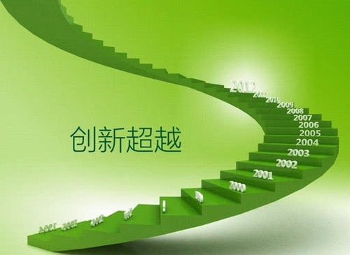 企业成长寄语，培养下一代的领导力与创新精神