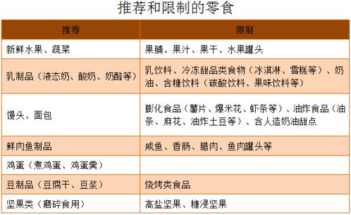 宝宝健康成长的指南，食物营养成分表的制作与应用