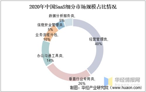 企业成长阶段分析，从初创到成熟的关键转变
