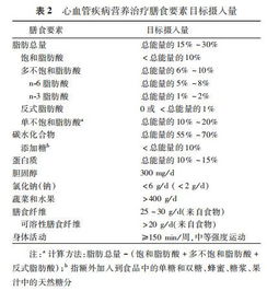宝宝健康成长的指南，食物营养素含量表解析