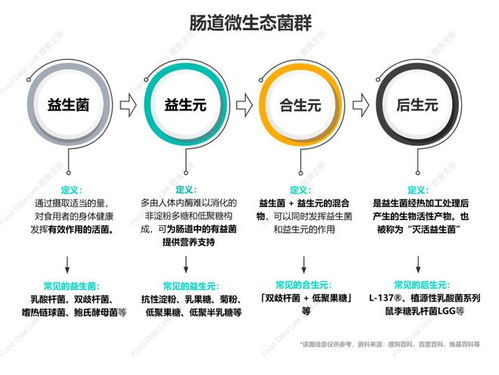 解码食物营养成分表，为孩子的健康饮食导航