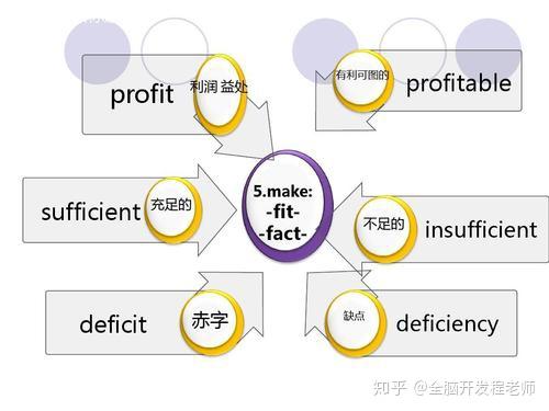 初中阶段家长成长与发展的指导策略