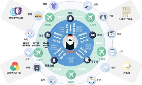 企业持续发展的动力，培养下一代领导者