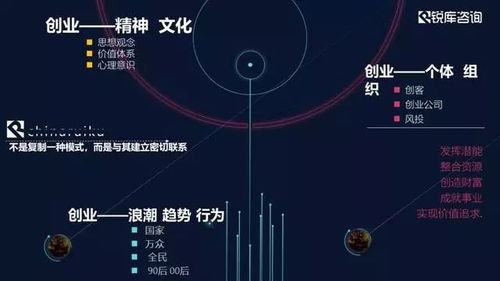 企业成长能力的影响因素分析，从人力资源到市场策略