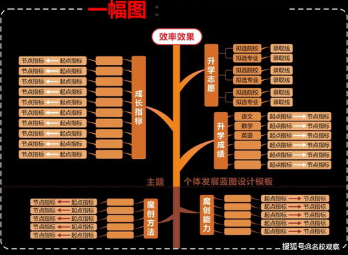 为孩子的未来绘制蓝图，成长规划的五个关键步骤