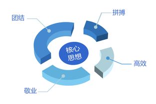 企业成长基因，培养企业文化与领导力的秘诀