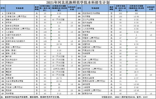 为未来铺路，2021年三年级学生的成长计划