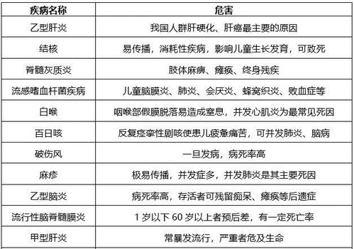 精心规划，为孩子打造全面的成长计划表