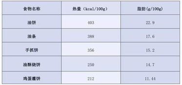 家长指南，如何利用食物营养成分表计算卡路里