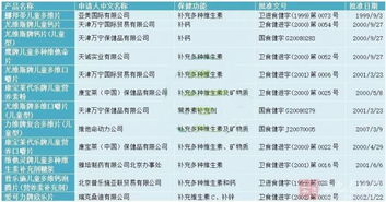 宝宝健康成长的秘密，食物营养排名表全解析