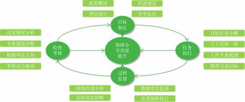 构建学生成长服务平台，促进全面发展的育儿新策略