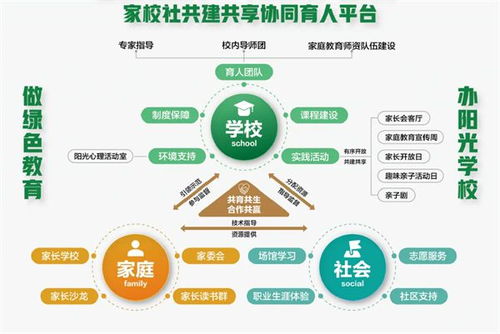 构建学生成长服务平台，促进全面发展的育儿新策略