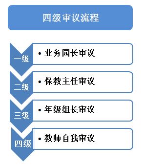 如何规划一次儿童游乐园活动，育儿专家的流程图指南