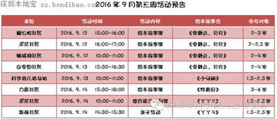 如何规划一次儿童游乐园活动，育儿专家的流程图指南